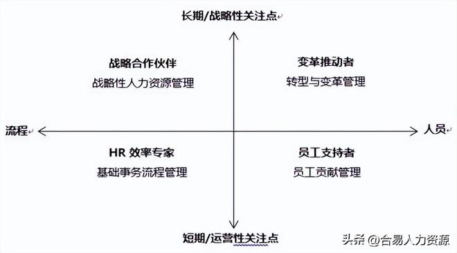 万博ManBetX首页「HR成长系列」HR今天你BP了吗？浅谈HR的“BP”转型(图1)