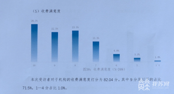 万博ManBetX首页南京消协调查留学中介市场：存在收费高退费难等问题(图4)