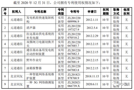 万博ManBetX网页版元道通信IPO 与转贷供应商关系密切收购北京同友存众多疑(图2)