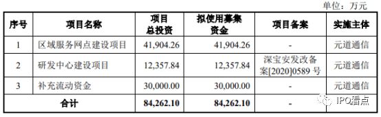 万博ManBetX网页版元道通信IPO 与转贷供应商关系密切收购北京同友存众多疑(图1)