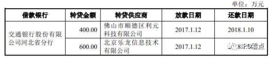 万博ManBetX网页版元道通信IPO 与转贷供应商关系密切收购北京同友存众多疑(图8)