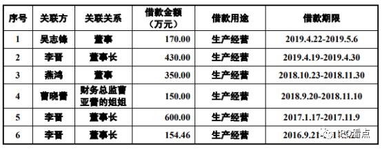 万博ManBetX网页版元道通信IPO 与转贷供应商关系密切收购北京同友存众多疑(图11)