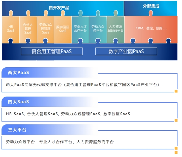 万博ManBetX网页版博尔捷复合用工管理云平台摘得深圳市人力资源服务创新发展大(图4)