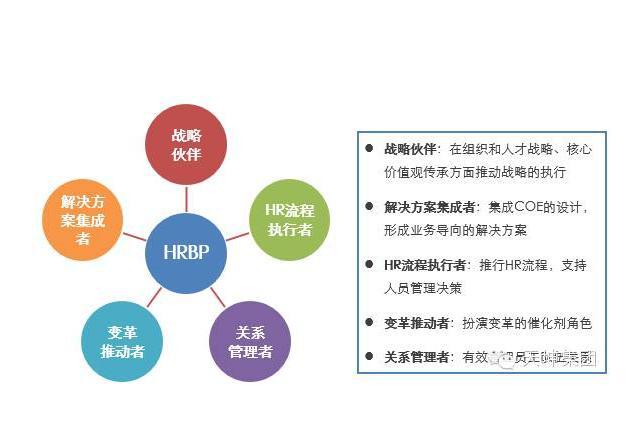 万博ManBetX网页版人力资源三支柱转型策略一中心二关键三阶段四流程五步骤(图4)