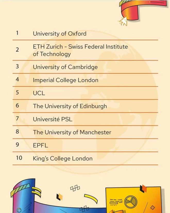 万博ManBetX网页版武汉留学中介：2024QS欧洲大学排名发布！欧洲Top1(图1)