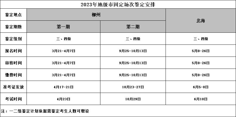 万博ManBetX首页2023广西人力资源管理师报名时间：10月13日截止(图1)