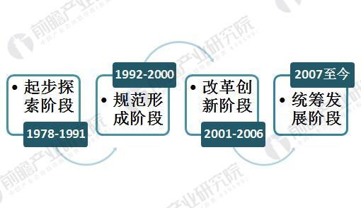 万博ManBetX首页中国人力资源服务行业现状分析 人力资源服务行业发展前景广阔(图1)