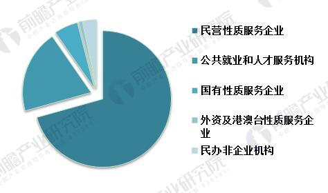 万博ManBetX首页中国人力资源服务行业现状分析 人力资源服务行业发展前景广阔(图3)