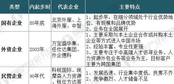万博ManBetX首页中国人力资源服务行业现状分析 人力资源服务行业发展前景广阔(图4)