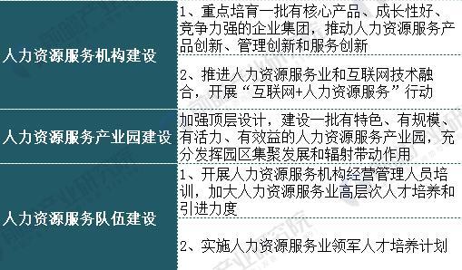 万博ManBetX首页中国人力资源服务行业现状分析 人力资源服务行业发展前景广阔(图5)