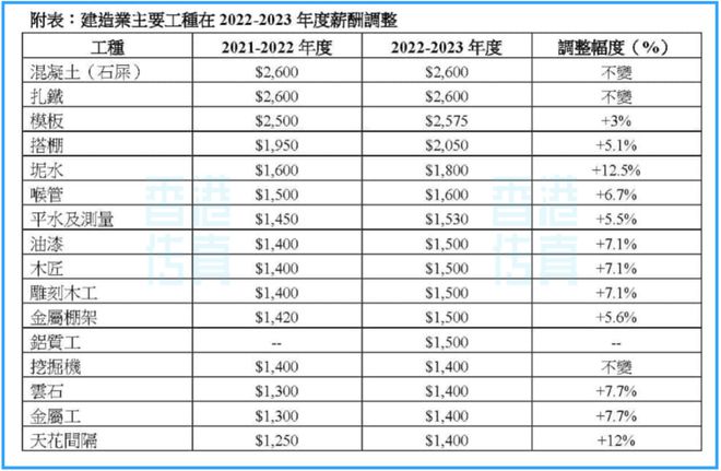 万博ManBetX网页版招人！日薪：高达2000块！工作地点：香港！(图1)