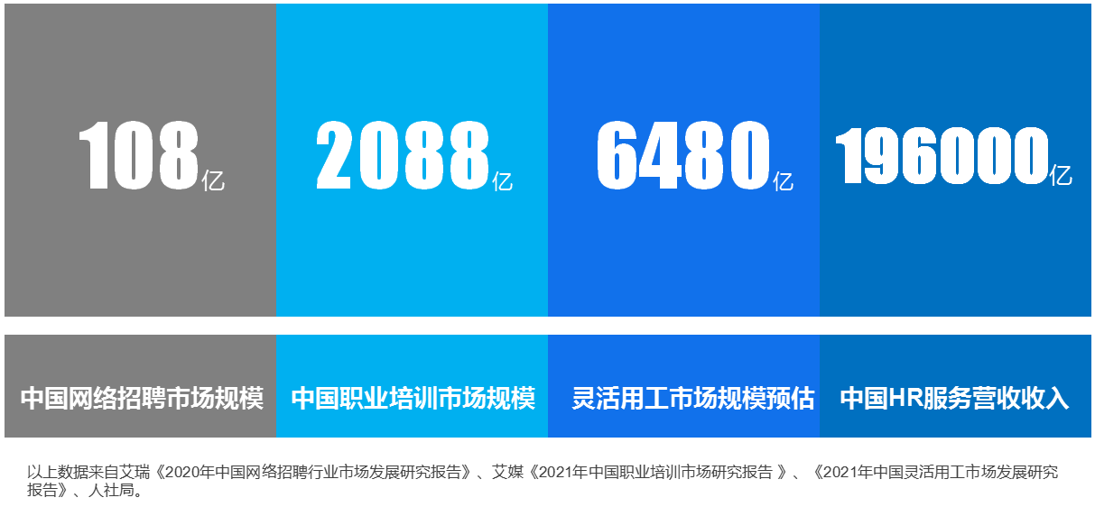 万博ManBetX理才网daydao入选“数字人力资源服务平台TOP20”(图2)